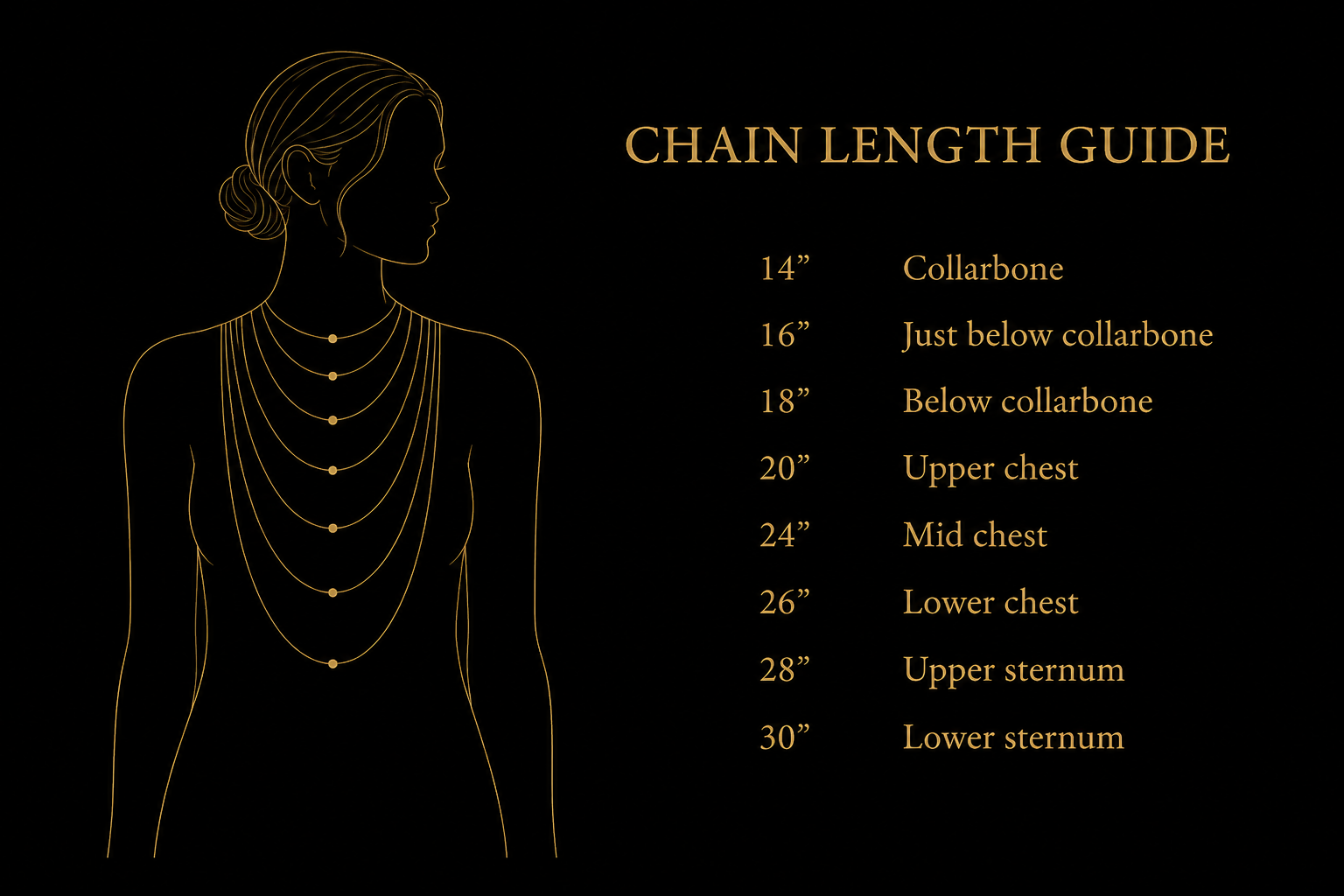 The Sovereign Chain